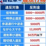 自転車保険義務化及び罰則について